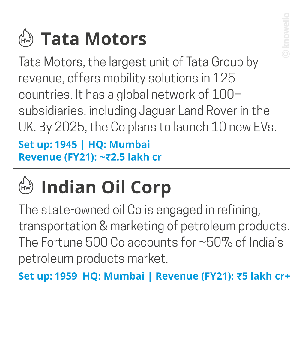KnowelloWorld's tweet photo. We may soon have hydrogen-powered buses plying on the streets.
#TataMotors #IndianOilCorp #IOCL #hydrogencell #alternativefuel #sustainability #cleanfuel #knowello https://t.co/lqzO3aBNZO