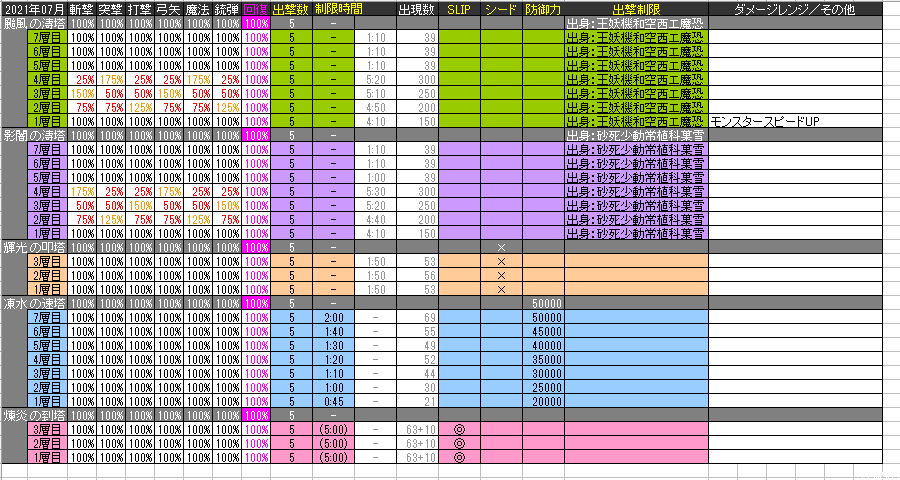 さっち メルスト資料 Beta58a Twitter