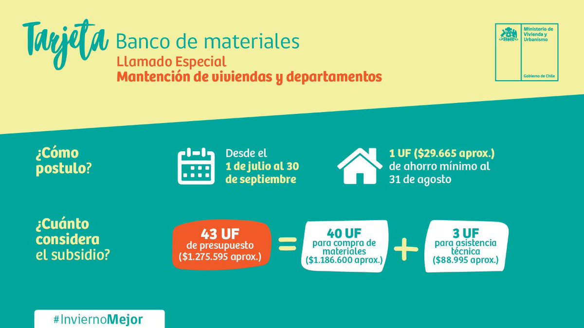 Minvu Chile On Twitter Ya Puedes Postular A La Tarjetabancodemateriales Una Gift Card De Hasta 43 Uf 1 277 600 Aprox Para Reparar Techumbres Canaletas Ventanas Puertas Pisos Tabique Pintura Entre Otros
