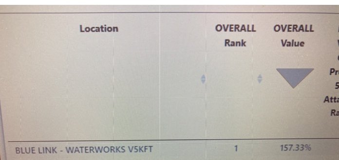 shaunatWorks's tweet photo. Stay Focused. Excellent work from my team this month! #H2WW https://t.co/UXkdNv8UmC