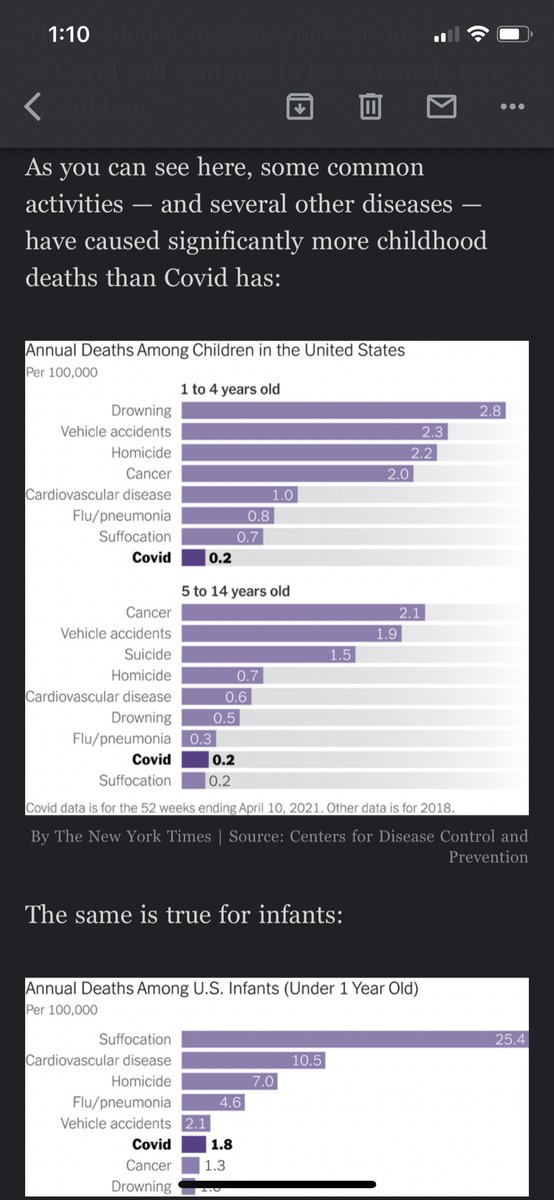JudyMaier's tweet photo. @News12NJ From The NY Times -Covid at the bottom of what could hurt our children. Stop masking them. It’s abusive. https://t.co/nwjQLXngs8