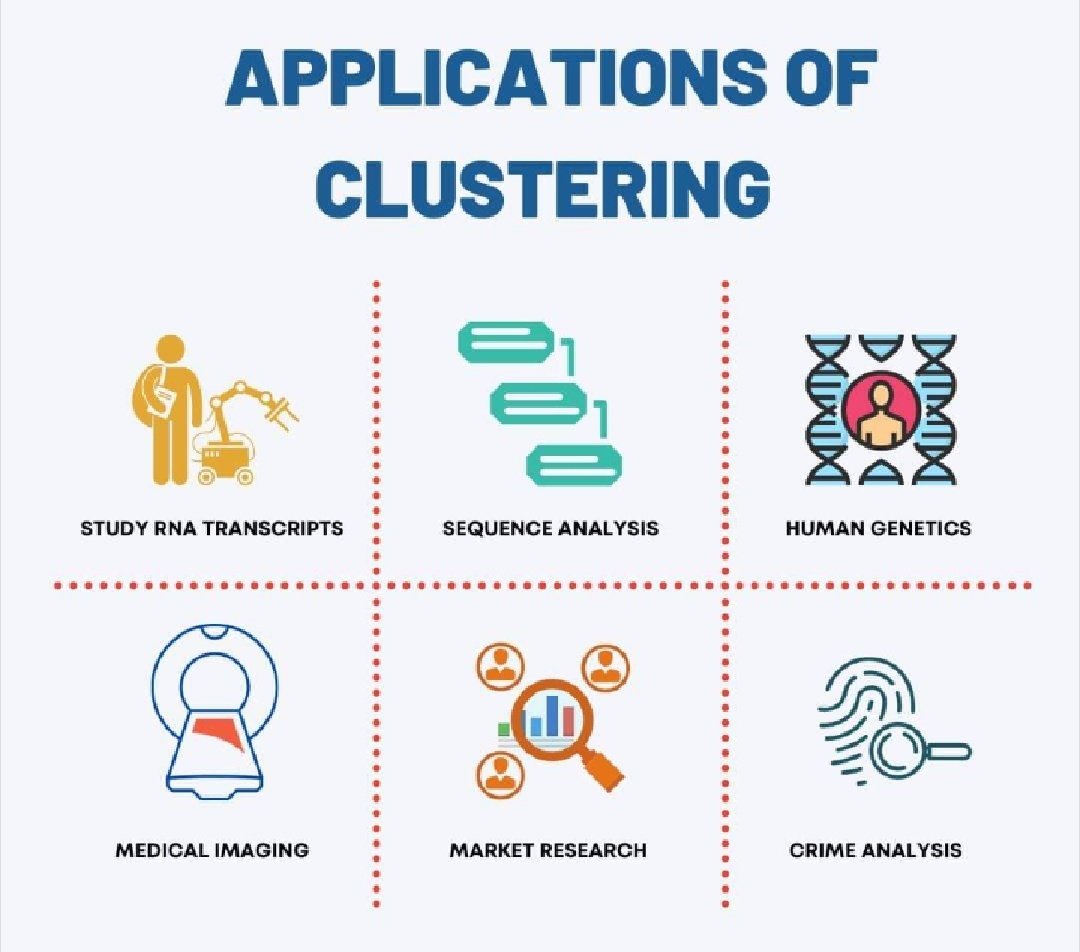 IxcaCienfuegos6's tweet image. Cluster Analysis. 
Aprendizaje no supervisado.

#RStats
#datasciense