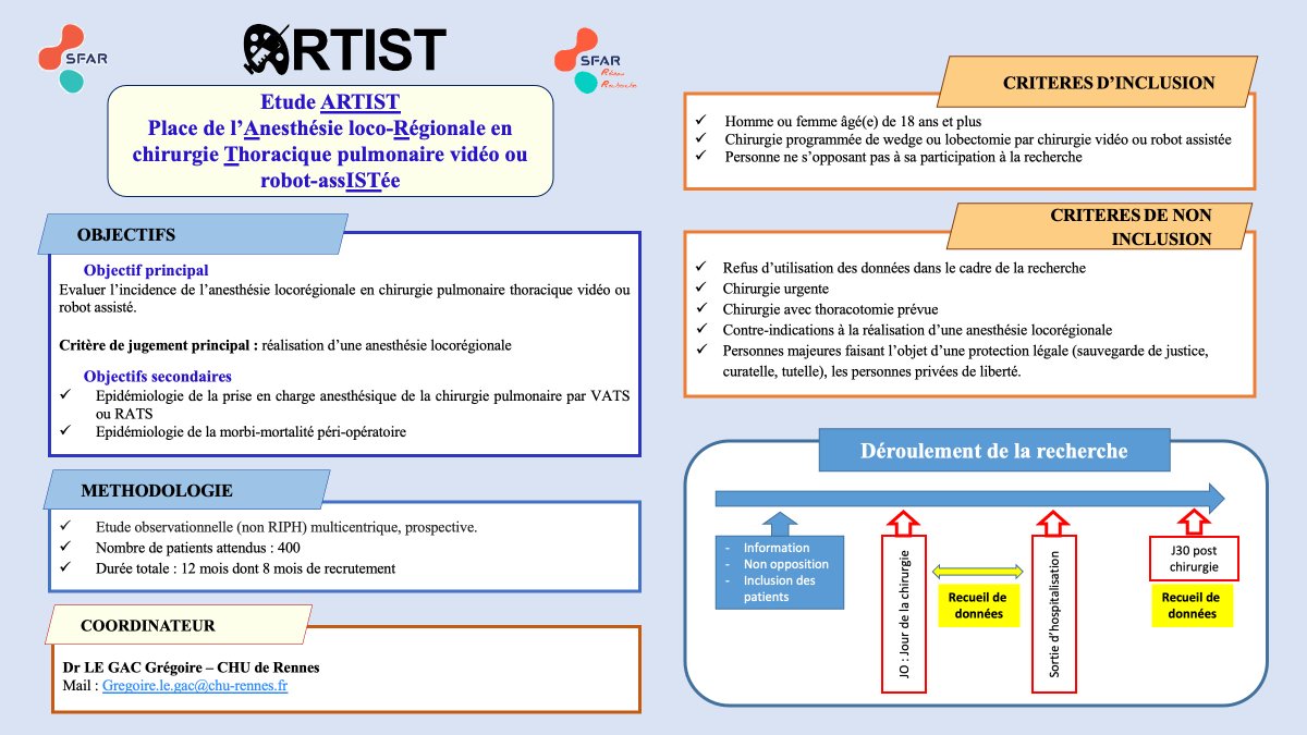 SFAR_ORG's tweet photo. #ReseauRecherche 24 centres participent à ARTIST Objectif : évaluer l'incidence de l'ALR en chirurgie pulmonaire thoracique vidéo ou robot assistée, 400 patients 💪
🙌Si vous souhaitez participer vous aussi contactez nous par mail 📩recherche@sfar.org
👇Pour plus d’informations👇 https://t.co/FCFHvVtmVd