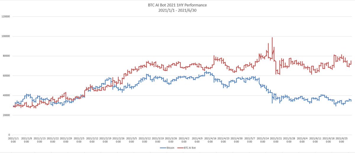 BTC vs USD, pro e contro