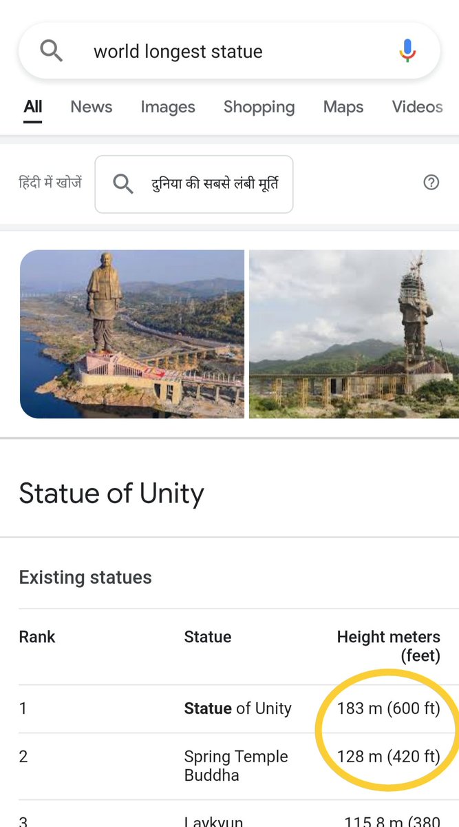 BhumikNagpal's tweet photo. Statue of Unity #1highest 180 billion (3000 cr) and spring temple buddha #2highest statue 18 billion
@GovtOfIndia_ https://t.co/H9VRy4lB0J