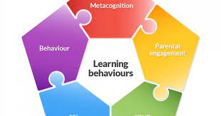 HuntResearchSch's tweet photo. Next academic year we will again be running our programme focused effective learning behaviours, find out more in the events and training section of our Newsletter and register your interest:  https://t.co/k5q9yUajLw https://t.co/SLkhotKtjQ