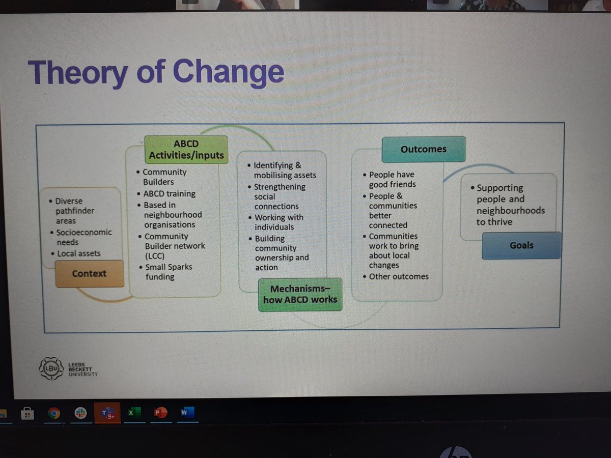 Jenny Woodward talks us through the theory of change behind the ABCD approach in Leeds  #BuildingCommunitiesinLeeds @MyForumCentral @lcpdevelopment https://t.co/Gxh3Yh297c