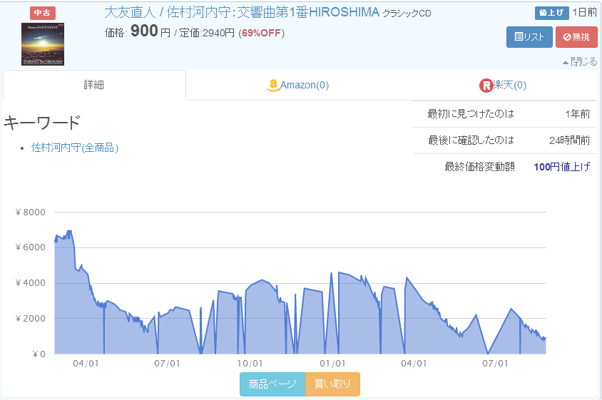 駿河屋キャンペーン情報 Surugaya Camp Twitter