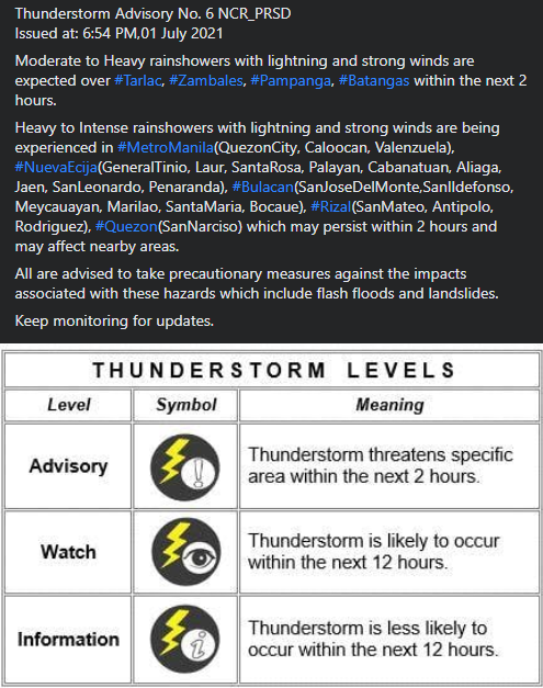 dost_pagasa's tweet photo. Thunderstorm Advisory No. 6 NCR_PRSD
Issued at: 6:54 PM,01 July 2021

Moderate to Heavy rainshowers with lightning and strong winds are expected over #Tarlac, #Zambales, #Pampanga, #Batangas within the next 2 hours. https://t.co/lEVmM2N2z4