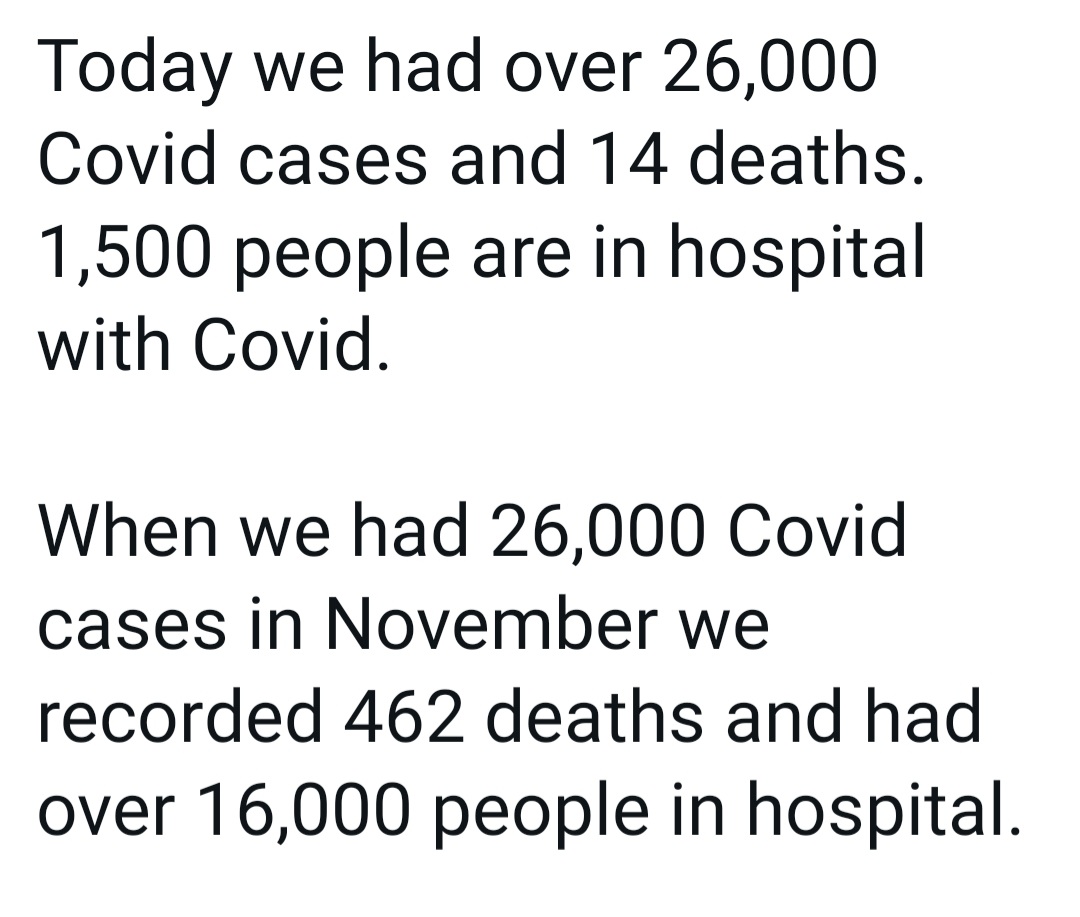 <a href="/PoliticsForAlI/">Politics For All</a> <a href="/spectator/">The Spectator</a> Facts from data this week and a day in November with the equivalent number of cases. 

Resd in to it what you will. I read that as vaccinations working along with herd immunity. Case numbers aren't the barometer to panic over. Cases in ICU and deaths are.