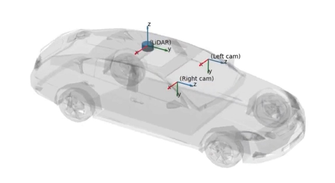 Cameras and #lidar sensors are the eyes of an #autonomousvehicle. The 2D &amp; 3D data they produce must be correctly combined for clear vision and safe #autonomousdriving. Watch video by Eugeniu Vezeteu from <a href="/fgi_nls/">FGI, NLS</a> describing his work on sensor calibration👉youtube.com/watch?v=w1btjC…