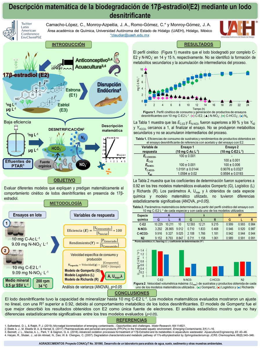 Cesarin_Camacho's tweet photo. ¡Hola a todos! El nombre de mi póster es “Descripción matemática de la biodegradación de 17β-estradiol(E2) mediante un lodo desnitrificante”.

@LatEnvChemPSE #PSEModSimulat https://t.co/TdxwpMBmGE