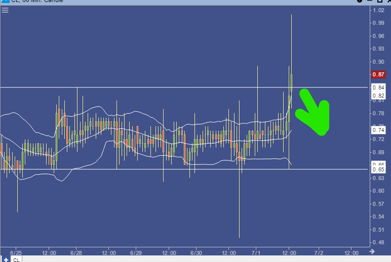 realtraderM's tweet photo. possible false breakout https://t.co/z1H5wweX87