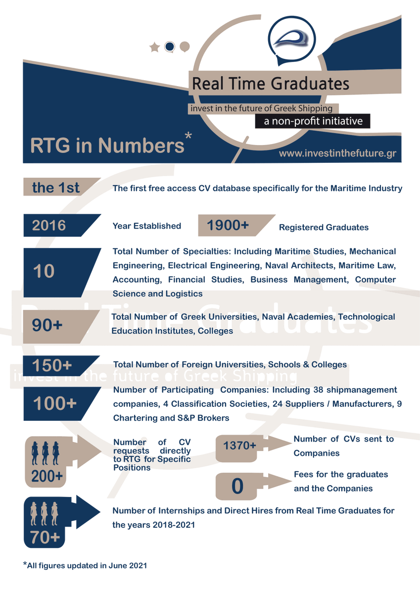 Real Time Graduates tweet media