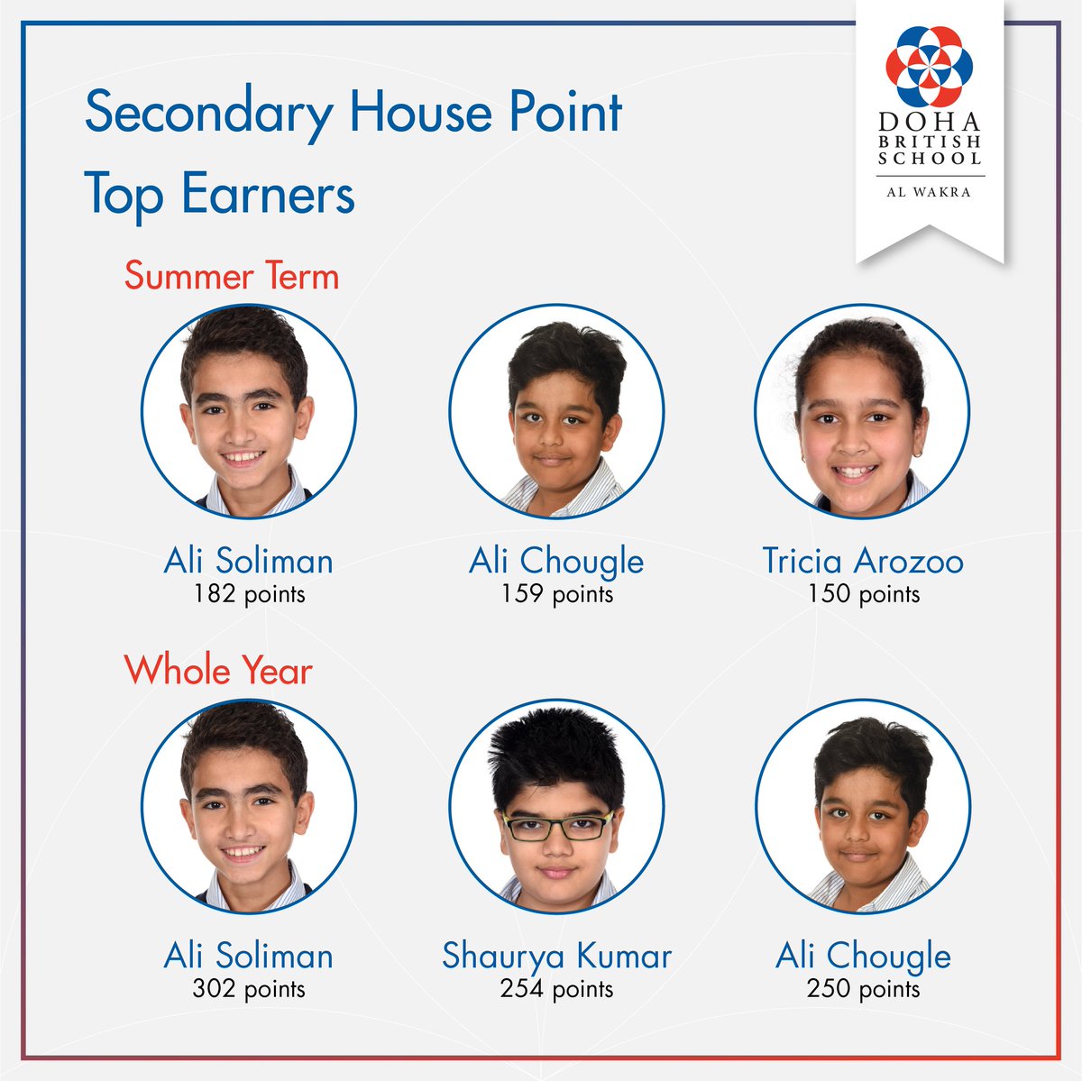 DBSWakra's tweet photo. All the house points have been accounted for and now we present you our winners ~ Congratulations everyone! https://t.co/C6QrH9BFaK