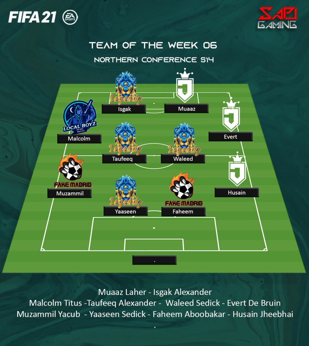 Congratulations to the Jokerz who featured in the TOTW #Jokerz