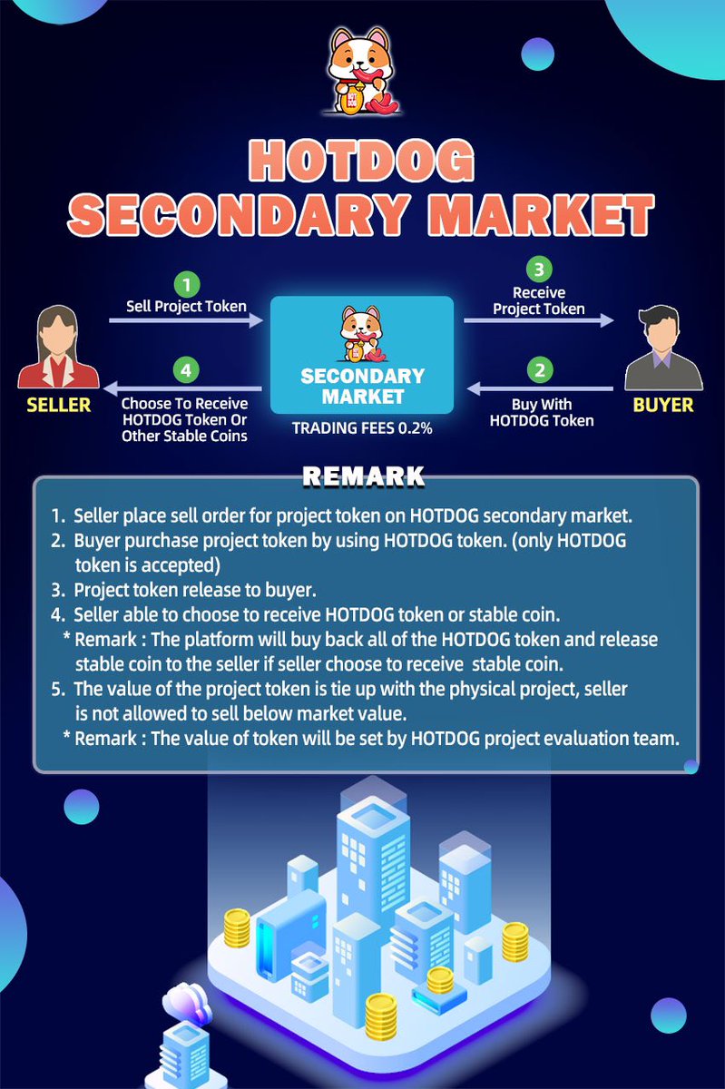 hotdogtoken's tweet photo. HOTDOG secondary market🖥️
Best guarantee for the token🛡️
Stabilize value, leading the market✨ https://t.co/3a2fworjGg