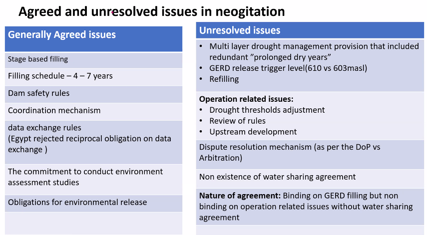 FDisputes's tweet photo. The main issue is absence of agreement on sharing the #Nile with #Ethiopia.

Egypt knows Ethiopia will not even settle for 1/3 of #BlueNile flow as its quota (16 BCM) in a fair &amp; rational agreement. Note that 2nd filling is less than #Ethiopia's quota. https://t.co/PPAYSdsr2i