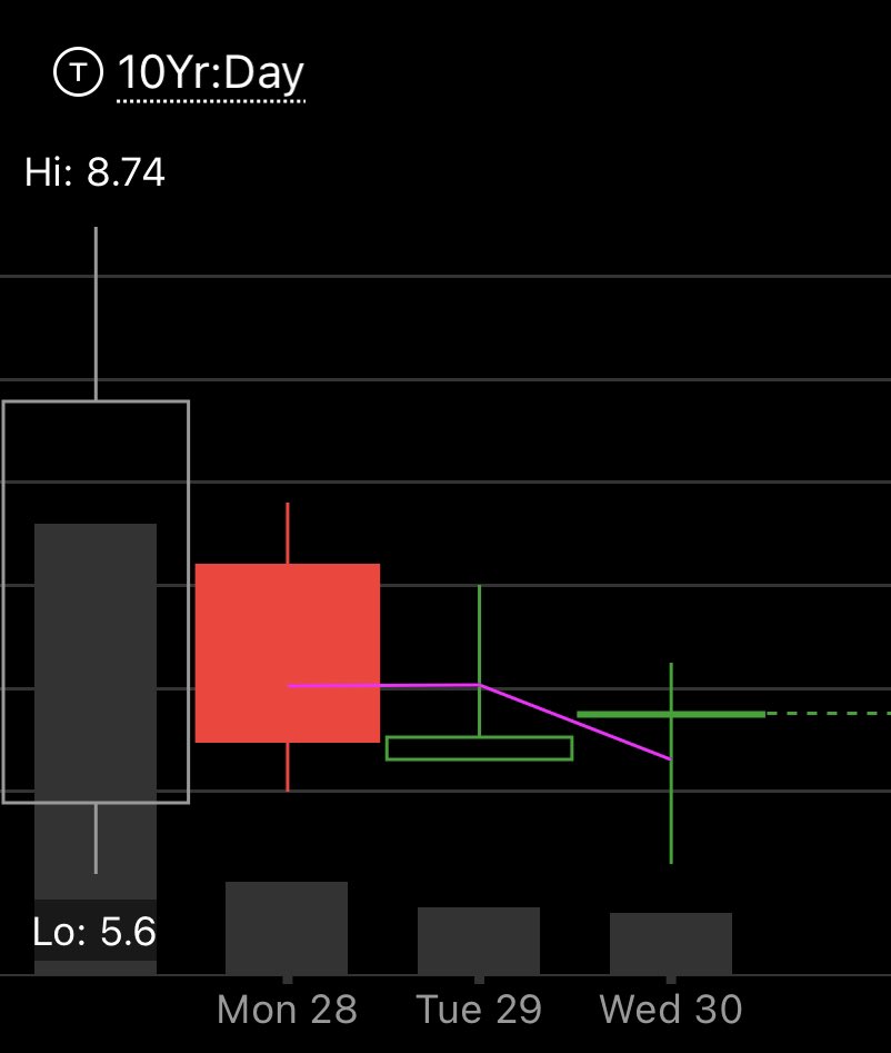 SpaghettiCode4's tweet photo. $ACXP recent IPO c diff news. $5.6 ATL $8.74 ATH. I think this has some serious upside. Here’s the daily. The dragonfly doji yest said up we go https://t.co/ZQQvcGDjlW