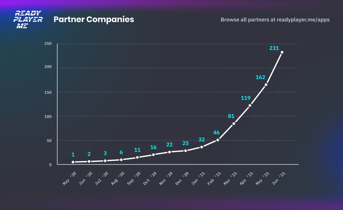 Ready Player Me tweet media