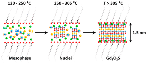 gecomconcoord21's tweet photo. Merci @SophieCARENCO pour cette belle première présentation sur la chimie des nanoparticules, de la compréhension fine de leur assemblage et morphologie jusqu'à leurs applications. https://t.co/Qhh3thG4GV