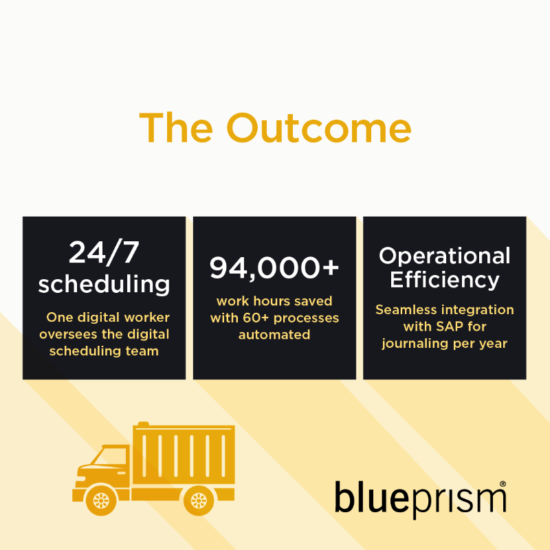 blue_prism's tweet photo. What's life without potatoes? 🥔 @AgristoNV serves clients in 130 countries with a fleet of 41,000 trucks. 🚚 After Brexit, the company deployed a Blue Prism digital workforce to support its staff and meet newly introduced compliance standards. 

Learn more 👇