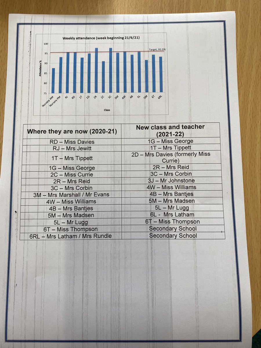 Newsletter this week with new class information 😊