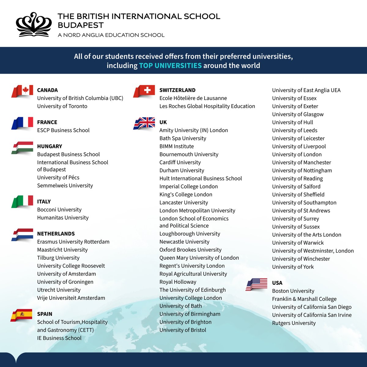 We are very proud of our Year 13 graduates and their achievements. Here are some of the university offers they have received, including top-class universities from around the world. #BISBudapest #IBDP #NAEBeAmbitious #classof21