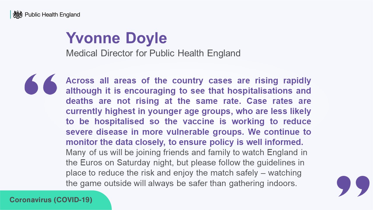 Dr Yvonne Doyle, Medical Director of Public Health England, said: “Across all areas of the country cases are rising rapidly although it is encouraging to see that hospitalisations and deaths are not rising at the same rate. Case rates are currently highest in younger age groups, who are less likely to be hospitalised so the vaccine is working to reduce severe disease in more vulnerable groups. We continue to monitor the data closely, to ensure policy is well informed.   “Many of us will be joining friends and family to watch England in the Euros on Saturday night, but please follow the guidelines in place to reduce the risk and enjoy the match safely – watching the game outside will always be safer than gathering indoors.”