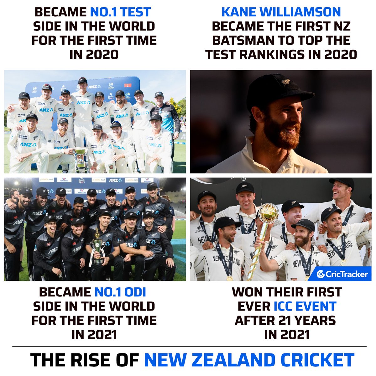 New Zealand cricket has reached new heights in the last two years. 

#WTCFinal2021 #NewZealand