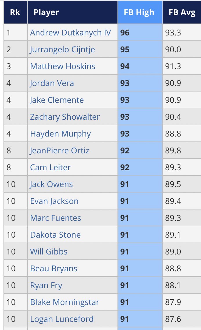 Perfect Game Scout tweet media