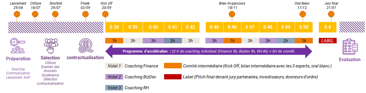 LaFoodTech's tweet photo. 📢 Découvrez l'appel à projet #RetailBooster organisé par @NSE_PICOM et @cap_digital lors d'un webinaire le 2 juillet
👉 Inscription au webinaire https://t.co/uCWNUSmbrk
🚀 A la clé : un programme de 12 semaines pour booster sa croissance !
👉 Candidature https://t.co/Ez4wQIeCBf https://t.co/fqAvRRMzdu