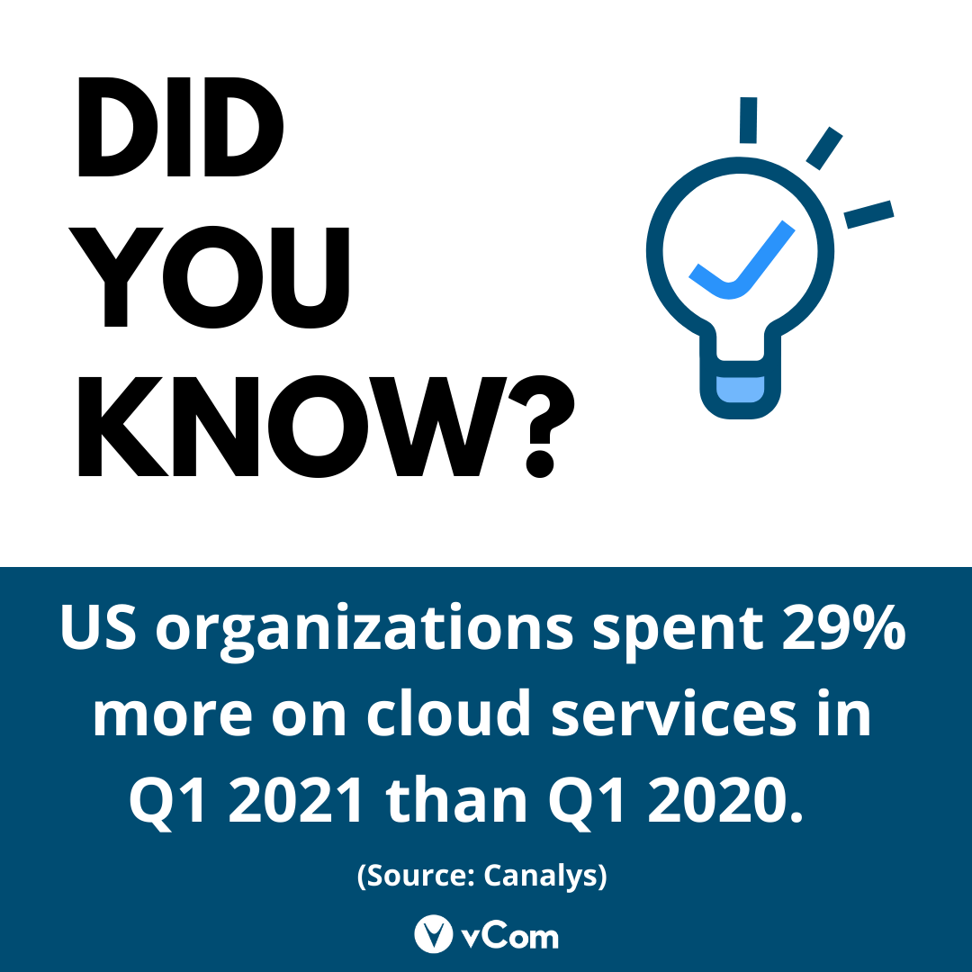 vComSolutions's tweet photo. US companies spent more than $18 BILLION in one quarter on cloud services. With demand for digital services surging, tracking cloud spend has become paramount. Do you know what you spend? #vComSolutions https://t.co/R9dw3vPbLB