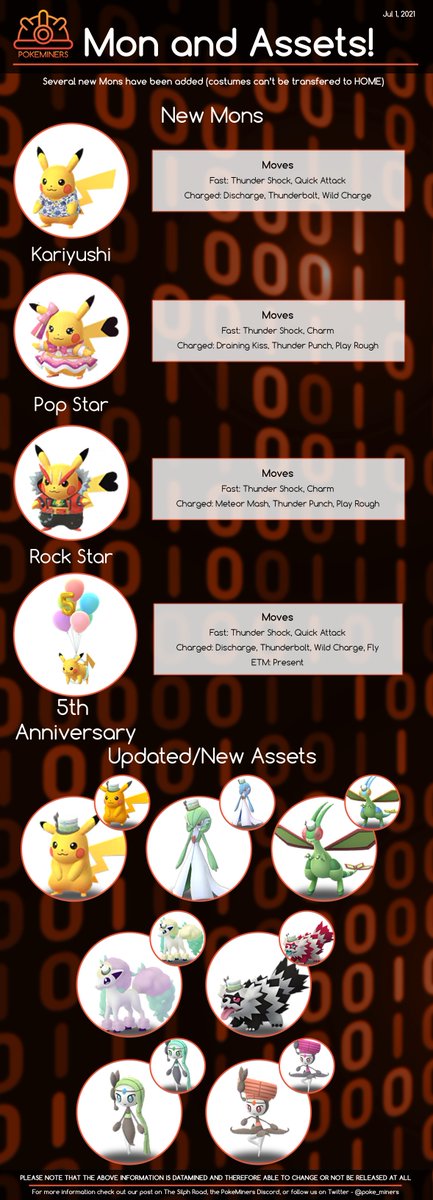 Pokeminers On Twitter The Go Fest 2021 Mons And Costumes Have Been Pushed And The Costume Chus Actually Have Unique Moves Check It Out