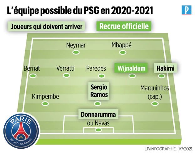 Схема команды. PSG состав 2022. PSG состав 2021. Состав ПСЖ 2021. Состав ПСЖ 2020.