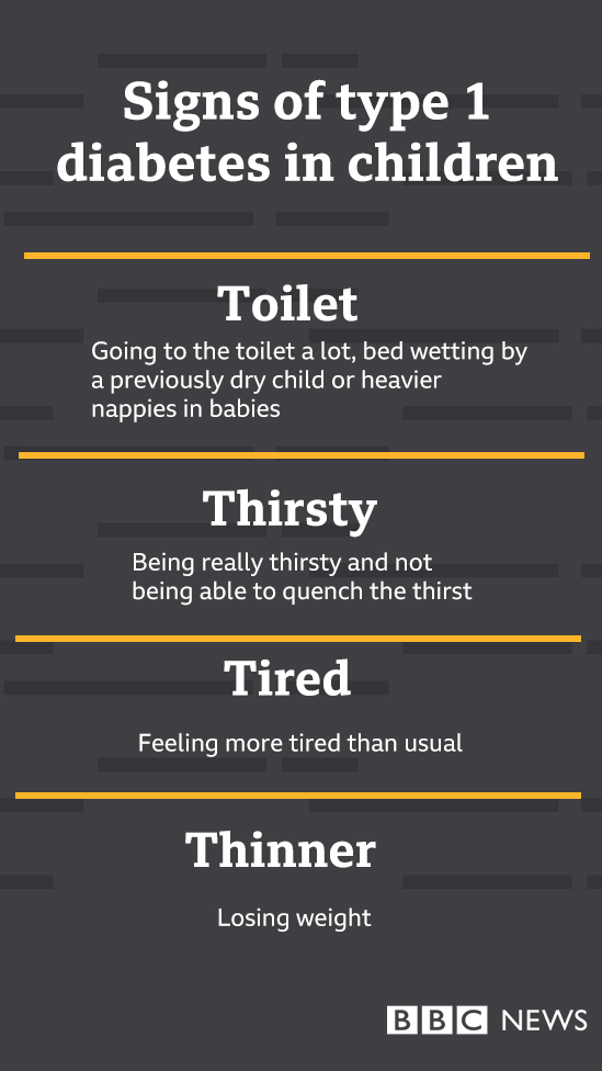 How to recognise type 1 diabetes in children
bbc.in/3hbSRM2
