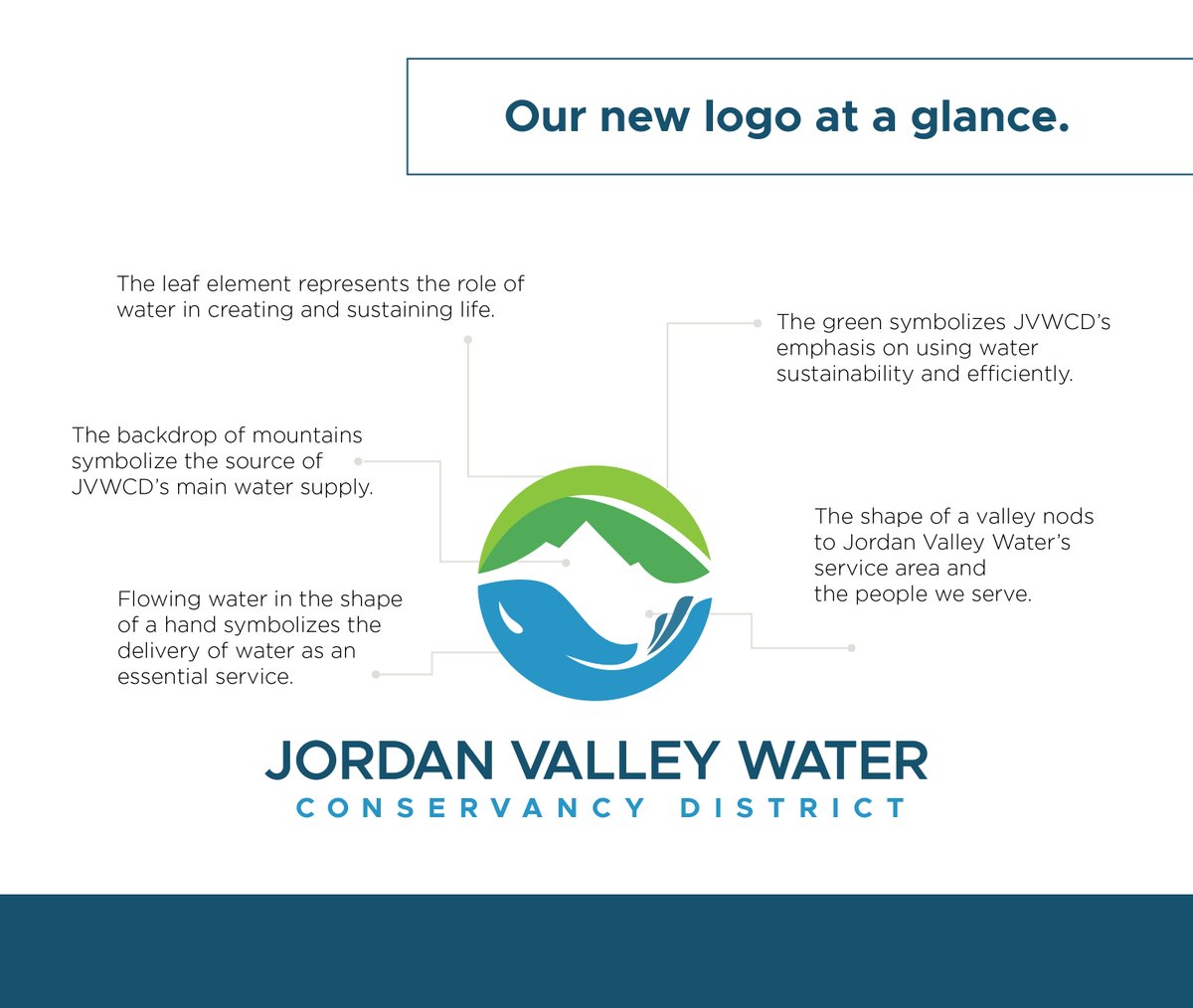 JVWCD's tweet photo. After 20 years, our brand is getting a wholesale makeover. Our new look better reflects our broader mission and commitment to sustainability. https://t.co/XLYmRxYsGC