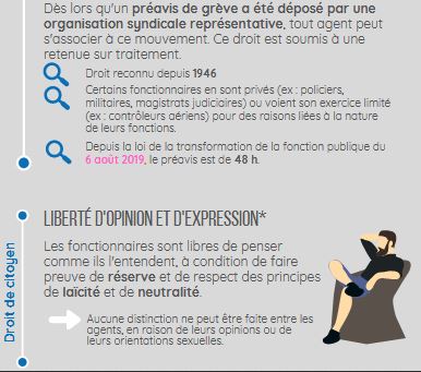 [Prépa concours] Une fiche mémo sur les droits et obligations qui accompagnent le statut de fonctionnaire 🧐 Retrouvez l'intégralité des ressources pour le concours sur #PlateformeApis 👉plateforme-apis.fr/course/index.p…