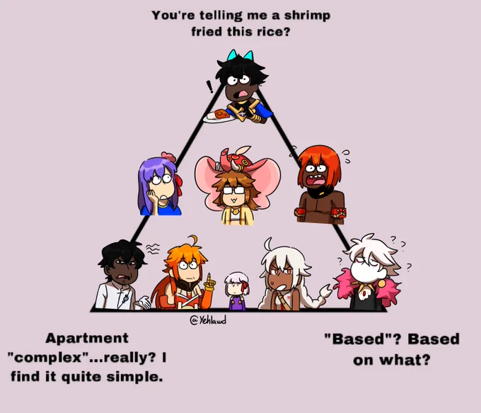 It was planned to draw just for Indians servant but I feel like Stay Night gang deserve some attention #FGO #FateGO 