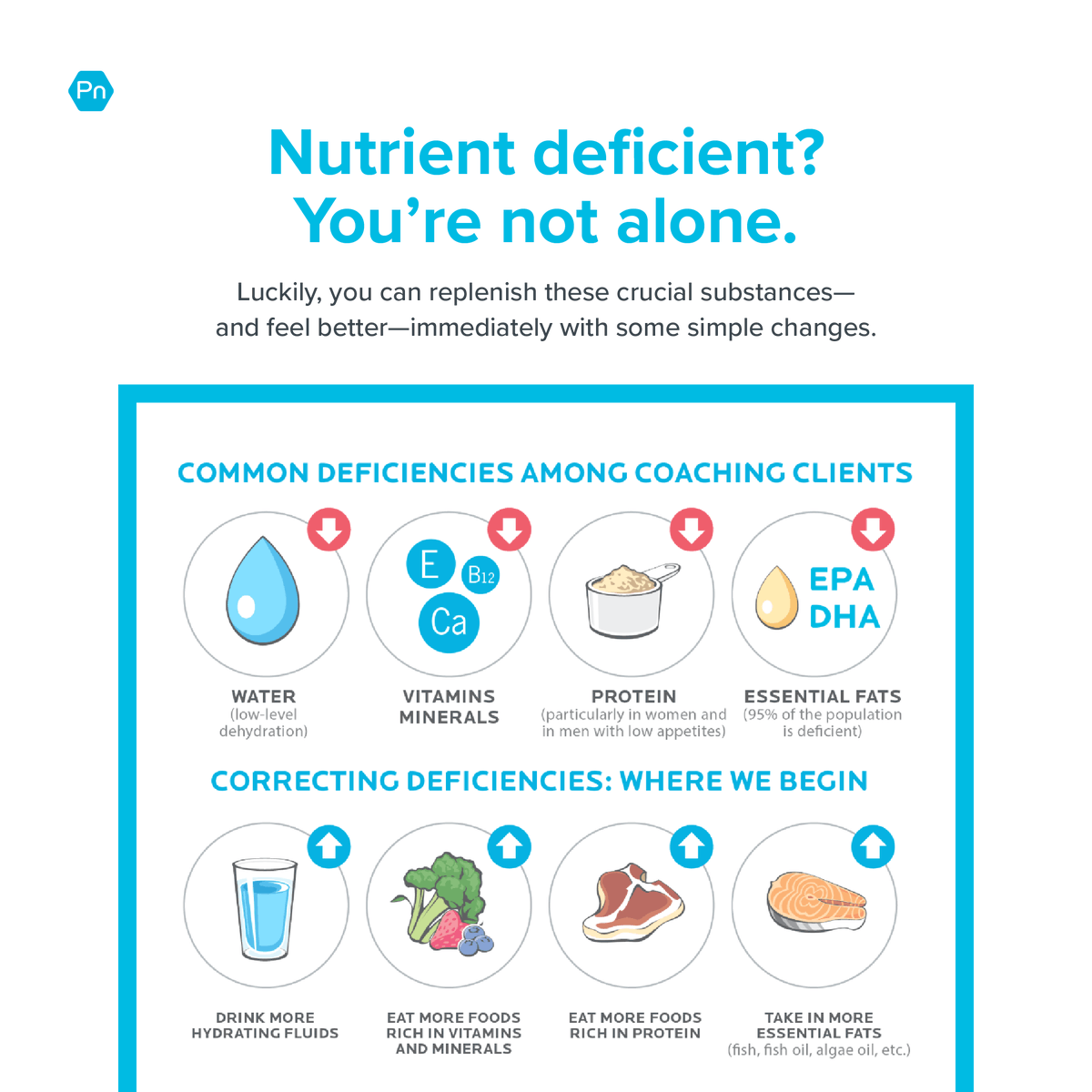 Have you ever felt like you were doing everything “right” nutritionally—lowering your carbs, counting calories—only to find yourself still feeling lousy?⁠

It might be due to dietary deficiencies.

For more info: ow.ly/AKWJ50FaYL1
