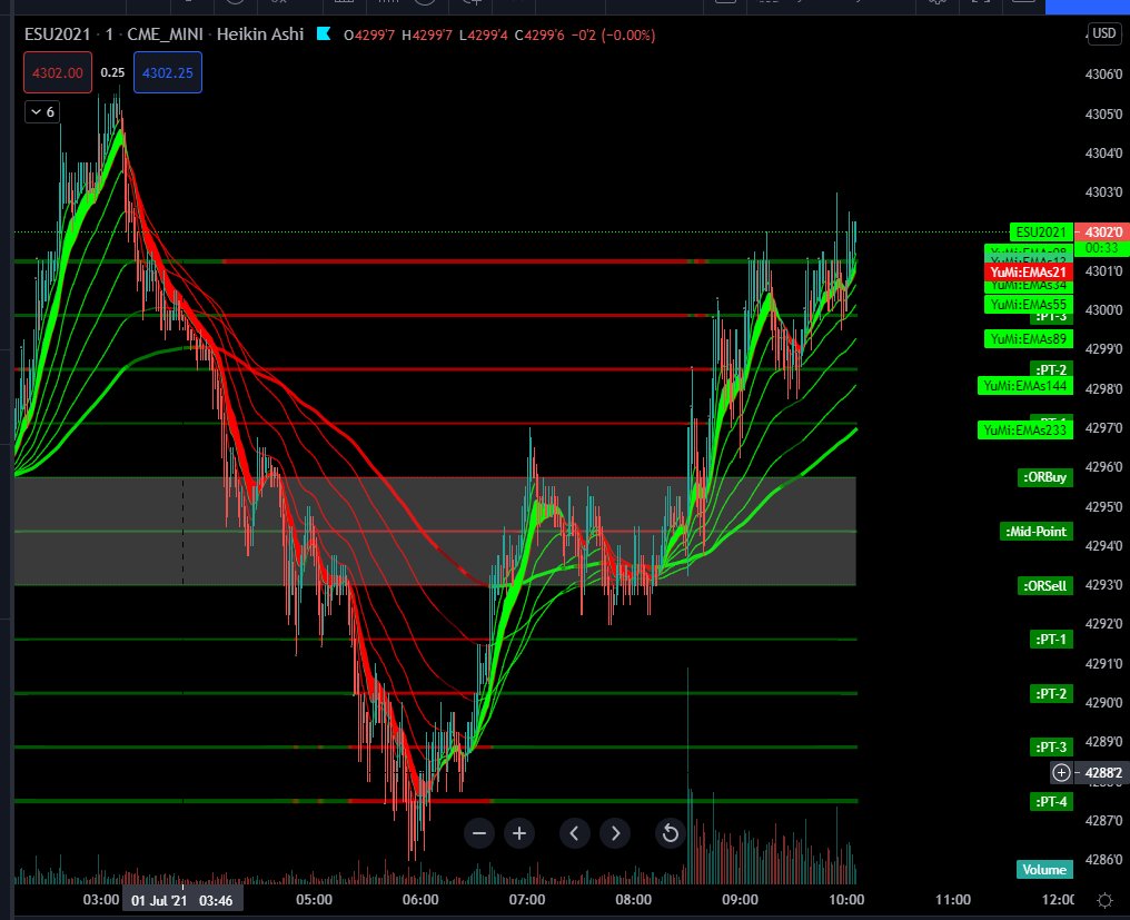 $ES #SPX_F $SPY $SNP