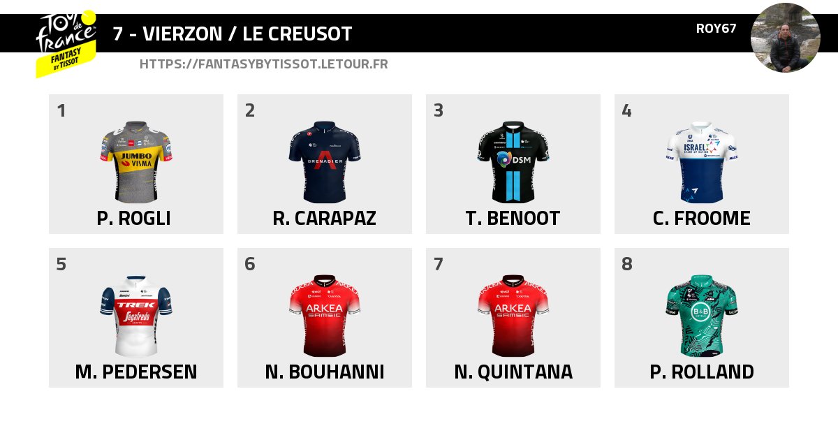 roydomm's tweet photo. Mon équipe pour l'étape 7 #TDF2021 #TDFFantasyByTissot  https://t.co/ZLJVDx3m17