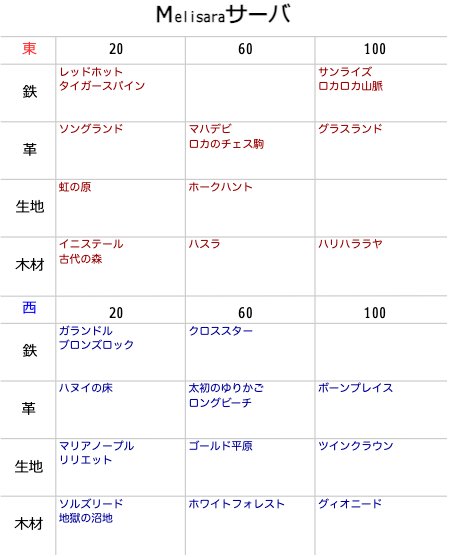 Tomotomoz ｎ鯖東さん がハッシュタグ Archeage をつけたツイート一覧 19 Whotwi グラフィカルtwitter分析
