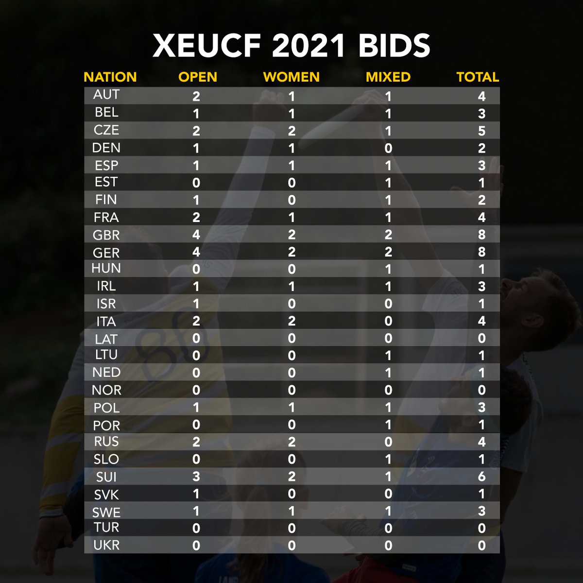 EUF_Ultimate's tweet image. XEUCF is on! check out the full statement here: ultimatefederation.eu/posts/xeucf-20…