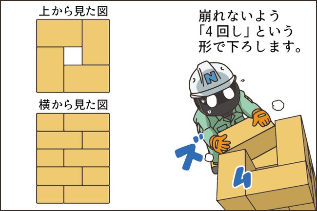 zoumushi_pro's tweet photo. トラックドライバーアイテム
今日は久しぶりにギコギコ(ハンドリフト)を使いました。月曜日も使います。 https://t.co/bSHF9BM8e3