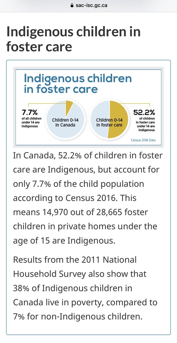 Indigenous children make up 7.7% of our child population but account for over 52% of all children in foster care. Please read that again!
This is NOT something only in our past, it’s alive and thriving in Canada today. It just looks different. #millennialscoop