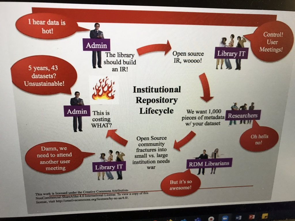 ces43's tweet image. The true version of the IR lifecycle? #ReflectRedesignReboot