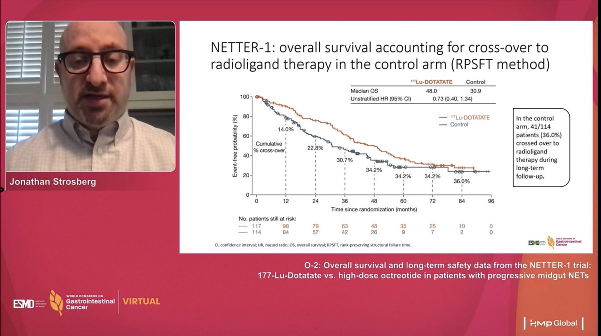 GillSharlene's tweet image. Long term OS and safety data from the NETTER1 trial: PRRT in midgut NET #WorldGI2021 
➡️ significant PFS but non-significant OS d/t crossover - not a surprise 🙄
➡️ no new long term safety signals for MDS and renal toxicity 
⏭ what is the value of PRRT re-treatment?  @myESMO