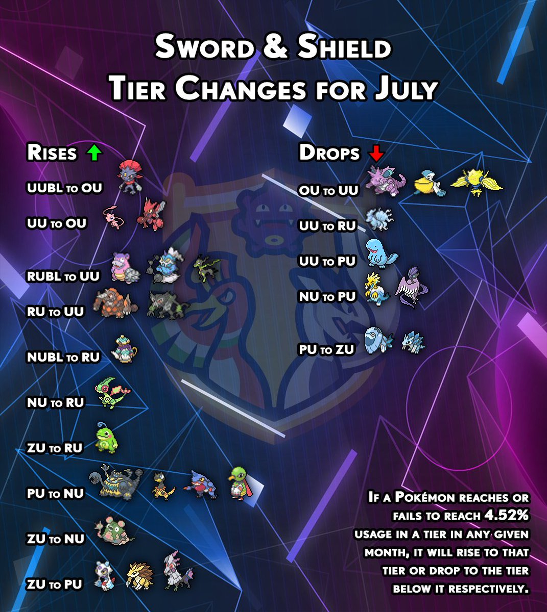 Sword and Shield TM Location Guide - Smogon University