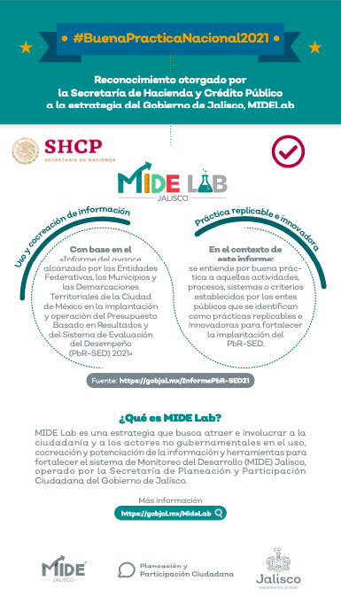 MIDEJalisco's tweet photo. ¡Les compartimos que @Hacienda_Mexico nos ha otorgado un reconocimiento por la estrategia #MIDELab como buena práctica a nivel nacional! Si quieres conocer más sobre ella, ingresa a 👉 https://t.co/9eSZhNRzSs https://t.co/rKNv7Zn1bc